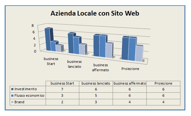 Grafico SMWnet, Azienda Locale dotata di sito web