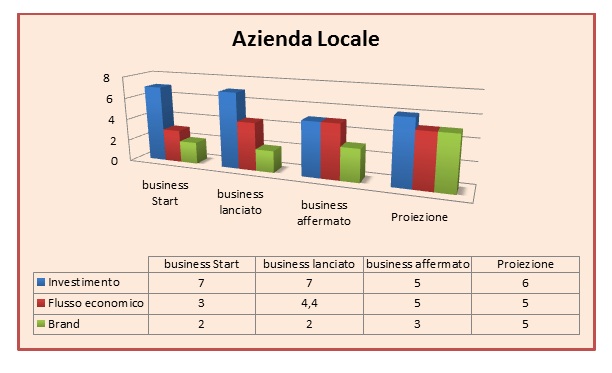 Grafico SMWnet Azienda Locale priva di sito