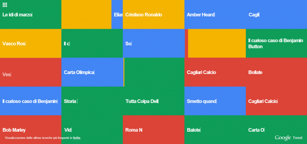 Nuovo Google Trends Italia Tutorial